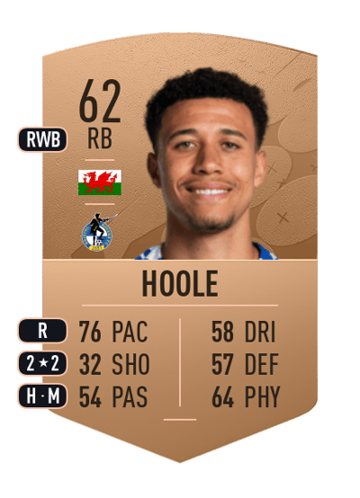 Luca Hoole Common 62 OVR
