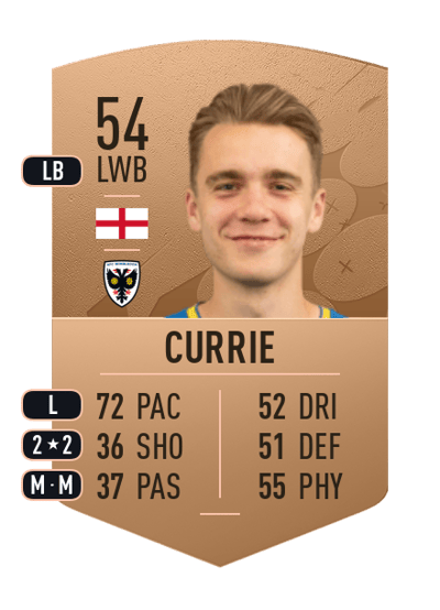 Jack Currie Common 54 OVR