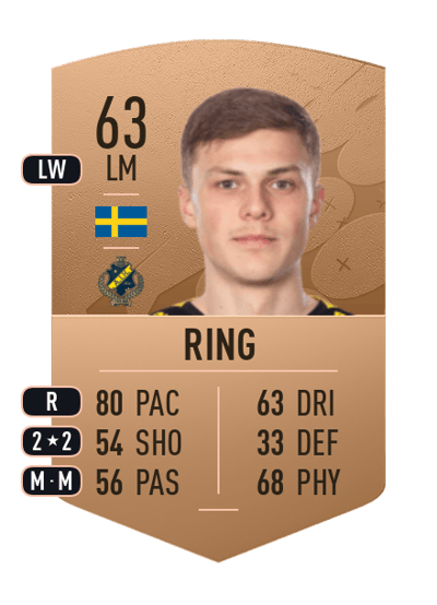 Erik Ring Common 63 OVR