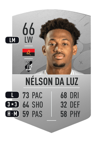 Nélson da Luz Common 66 OVR