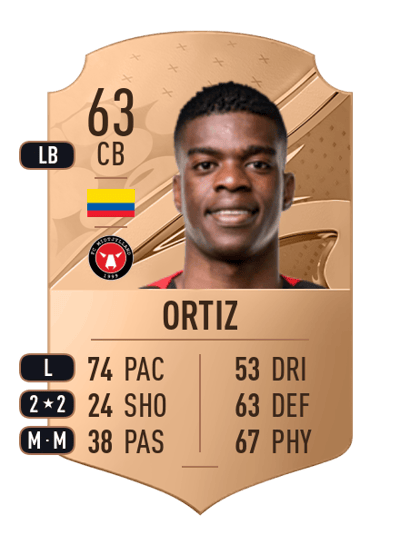 Pablo Ortiz Rare 63 OVR