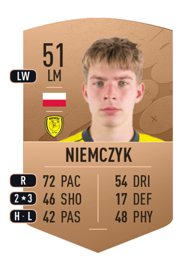 Jakub Niemczyk Common 51 OVR