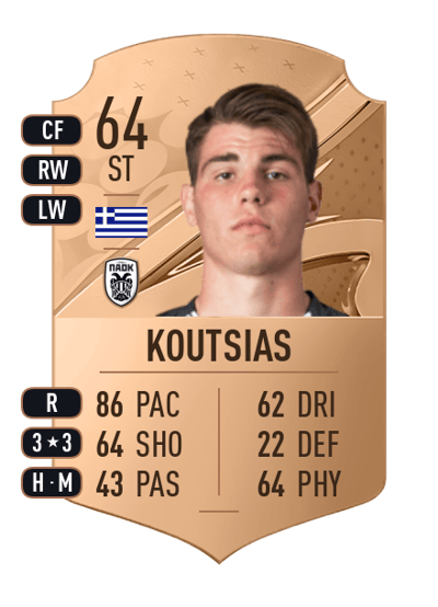 Giorgos Koutsias Rare 64 OVR