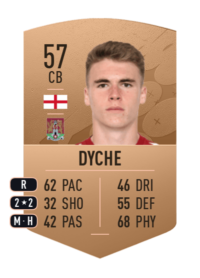 Max Dyche Common 57 OVR