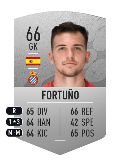 Fortuño Common 66 OVR