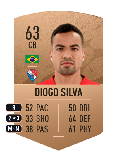 Diogo Silva Common 63 OVR