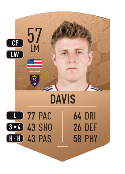 Bode Davis Common 57 OVR