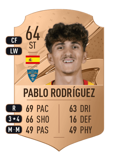 Pablo Rodríguez Rare 64 OVR