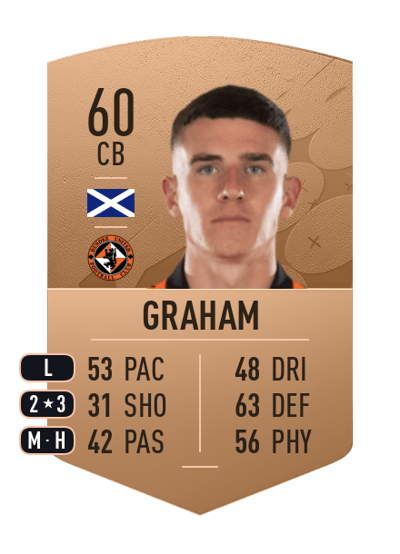 Ross Graham Common 60 OVR