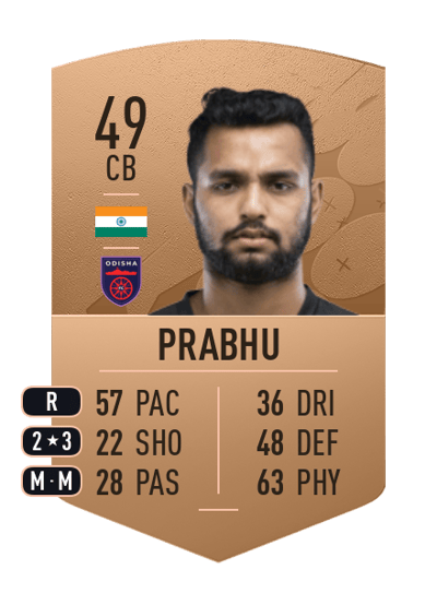 Nikhil Prabhu Common 49 OVR