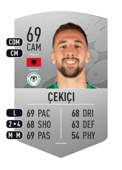 Endri Çekiçi Common 69 OVR