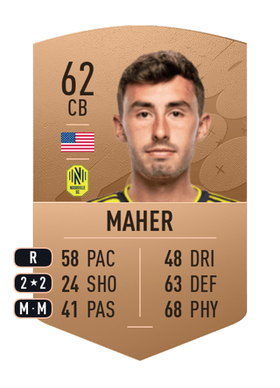 Jack Maher Common 62 OVR