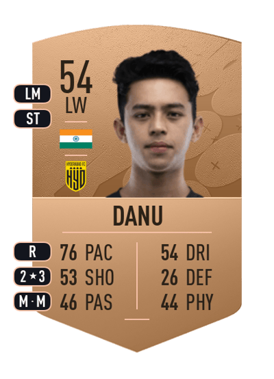 Rohit Danu Common 54 OVR