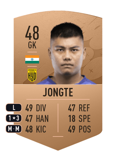 Lalbiakhlua Jongte Common 48 OVR