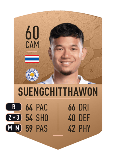 Thanawat Suengchitthawon Common 60 OVR
