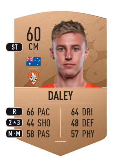 Jesse Daley Common 60 OVR