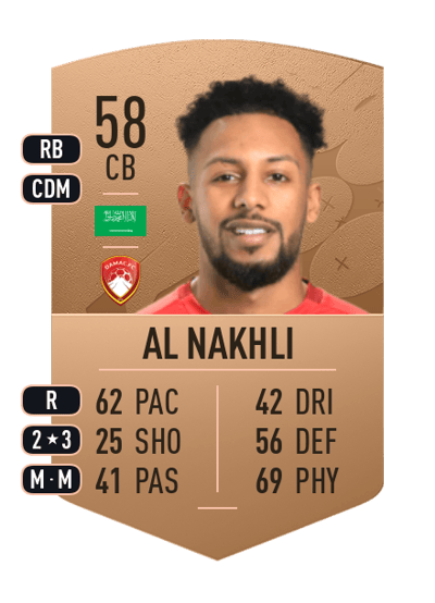 Ibrahim Al Nakhli Common 58 OVR