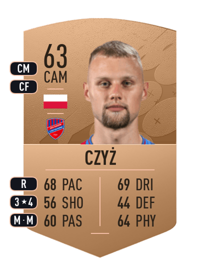 Szymon Czyż Common 63 OVR
