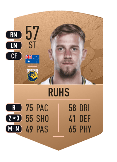 Michael Ruhs Common 57 OVR
