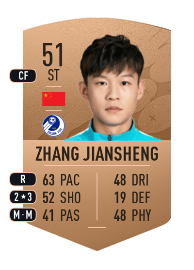 Zhang Jiansheng Common 51 OVR