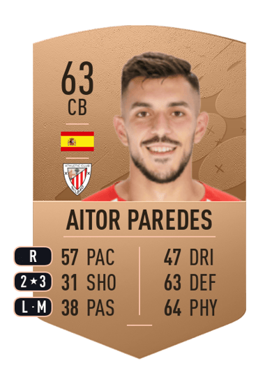 Aitor Paredes Common 63 OVR