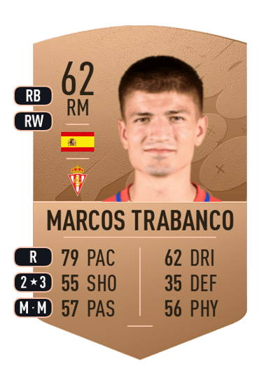 Marcos Trabanco Common 62 OVR
