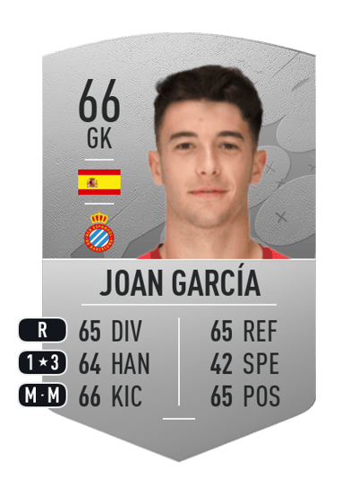 Joan García Common 66 OVR