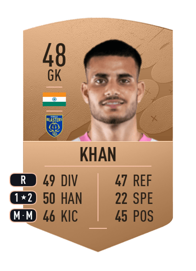 Muheet Shabir Khan Common 48 OVR