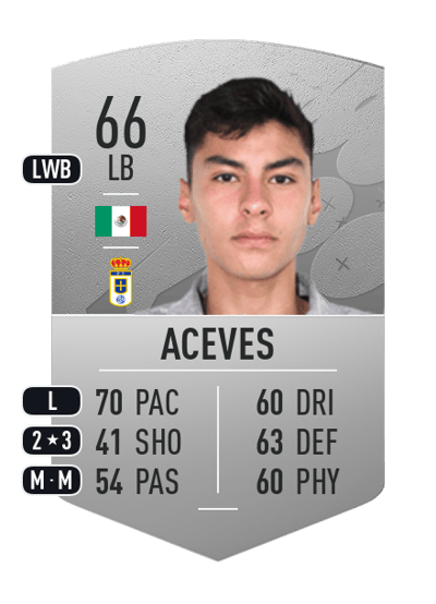 Daniel Aceves Common 66 OVR