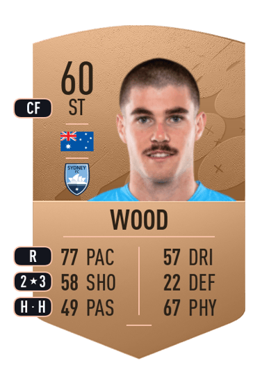 Patrick Wood Common 60 OVR