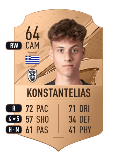 Giannis Konstantelias Rare 64 OVR