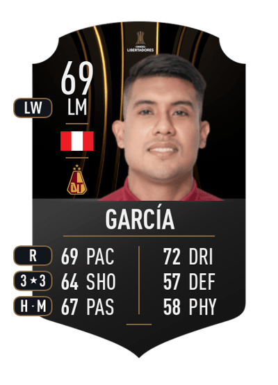 Raziel García CONMEBOL LIBERTADORES 69 OVR