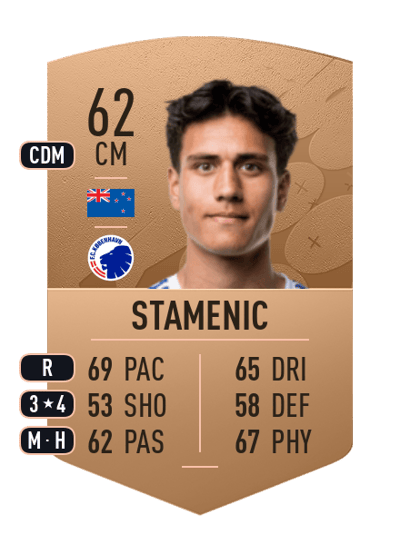 Marko Stamenic Common 62 OVR