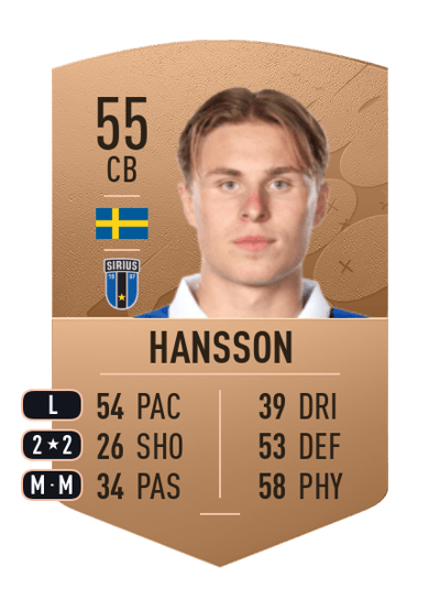 Noel Hansson Common 55 OVR
