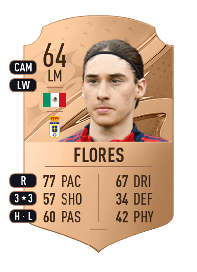 Marcelo Flores Rare 64 OVR