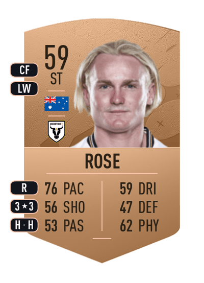 Lachlan Rose Common 59 OVR