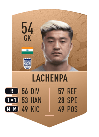 Phurba Lachenpa Common 54 OVR
