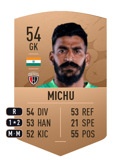 Mirshad Michu Common 54 OVR