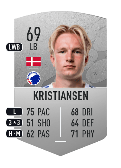 Victor Kristiansen Common 69 OVR