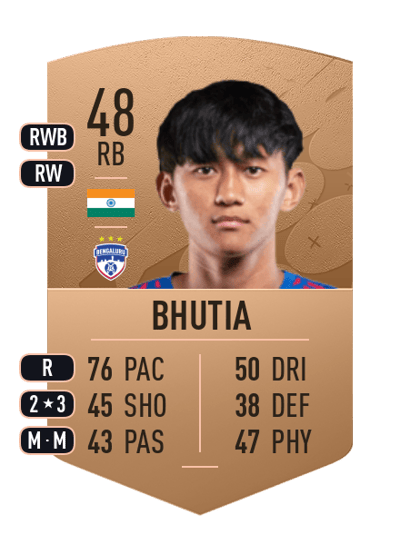 Namgyal Bhutia Common 48 OVR