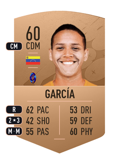Clyde García Common 60 OVR