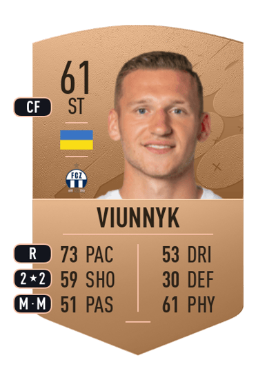 Bogdan Viunnyk Common 61 OVR