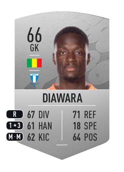 Ismael Diawara Common 66 OVR