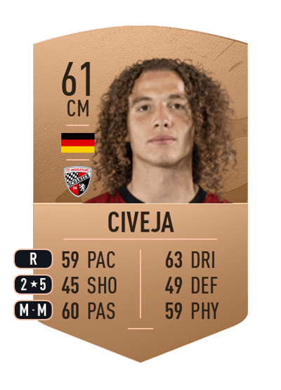 Tim Civeja Common 61 OVR