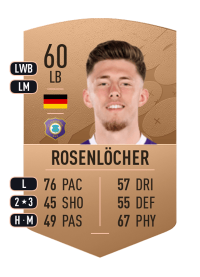 Linus Rosenlöcher Common 60 OVR