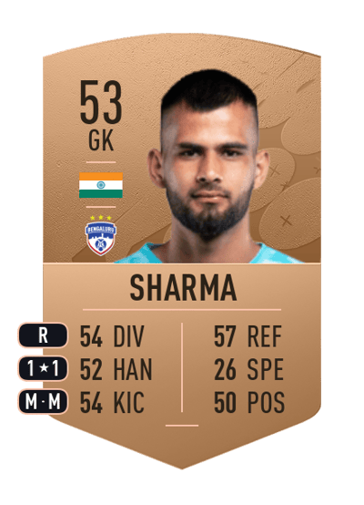 Lara Sharma Common 53 OVR