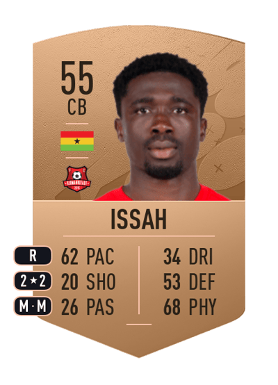 Saeed Issah Common 55 OVR