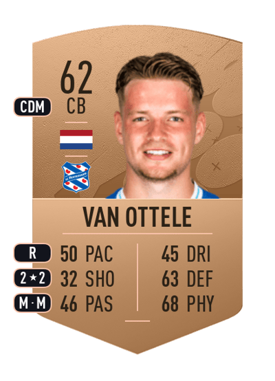 Syb van Ottele Common 62 OVR
