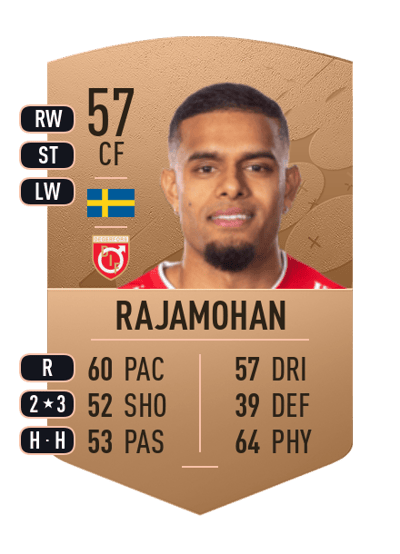 Adhavan Rajamohan Common 57 OVR