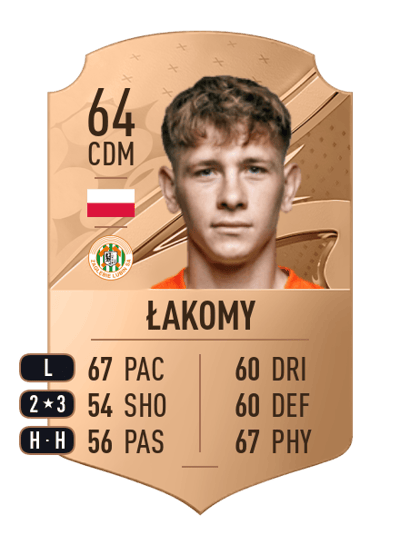 Łukasz Łakomy Rare 64 OVR